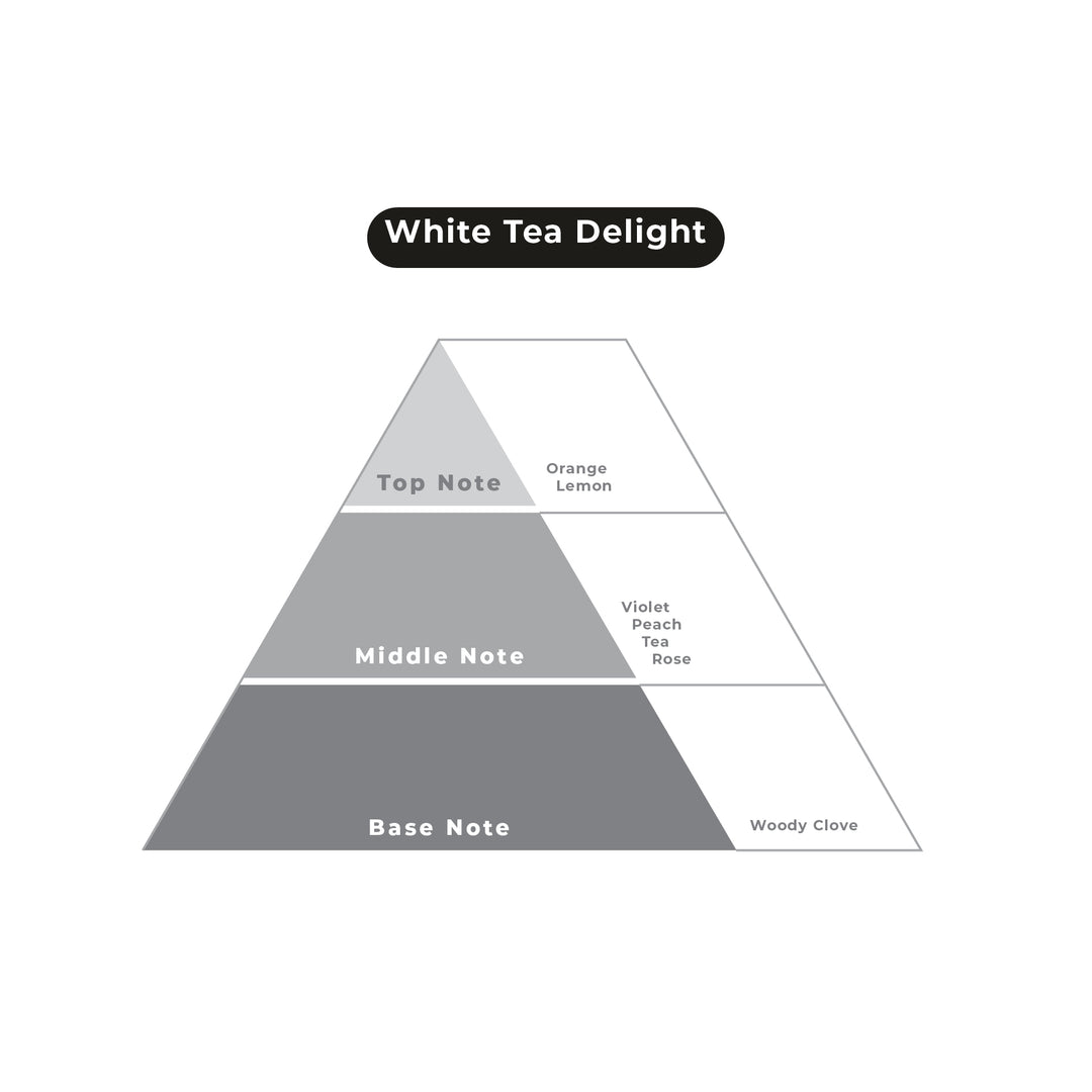 White Tea Delight