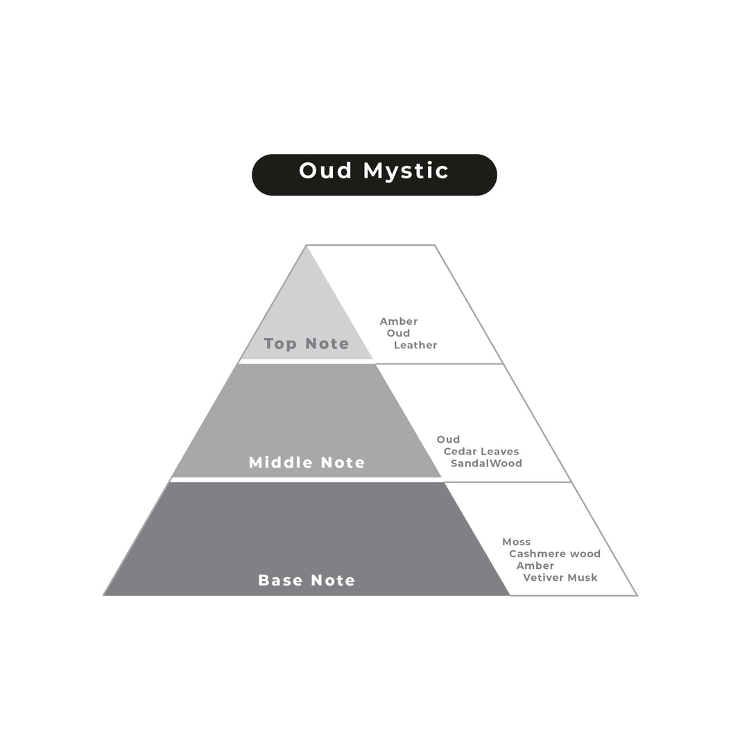 Oud Mystic