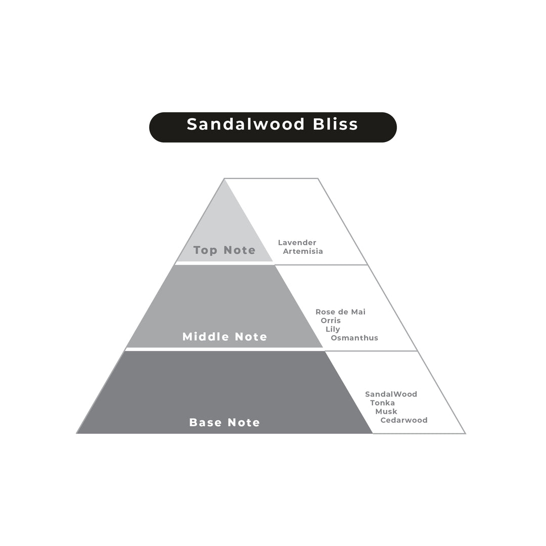 Sandalwood Bliss