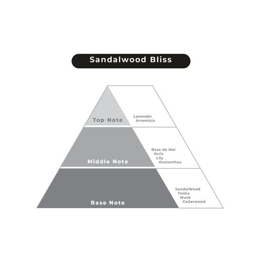 Sandalwood Bliss