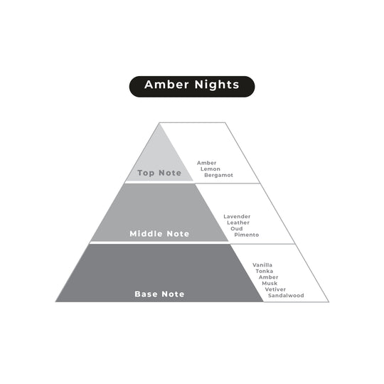 Amber Nights
