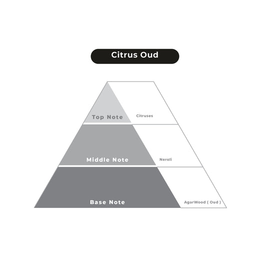 Citrus Oud