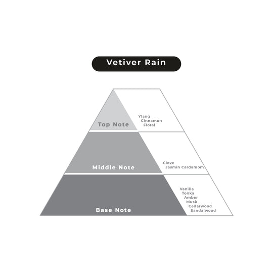 Vetiver Rain